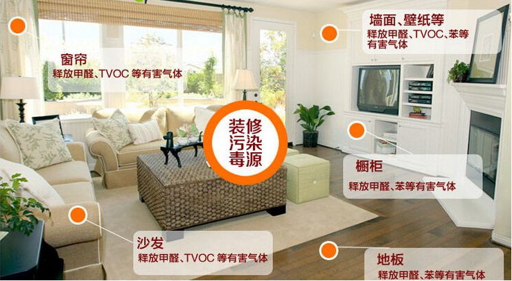 新房裝修時(shí)什么材料比較環(huán)保？